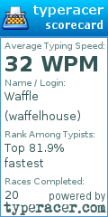 Scorecard for user waffelhouse