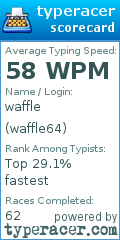 Scorecard for user waffle64