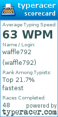 Scorecard for user waffle792