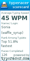 Scorecard for user waffle_syrup