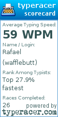 Scorecard for user wafflebutt