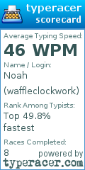 Scorecard for user waffleclockwork