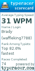 Scorecard for user waffleking7788