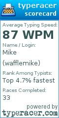 Scorecard for user wafflemike