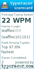 Scorecard for user waffles101101