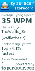 Scorecard for user wafflethesir