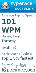 Scorecard for user wafflol