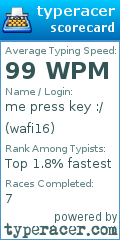 Scorecard for user wafi16