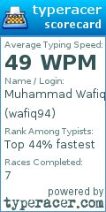 Scorecard for user wafiq94
