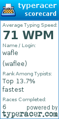Scorecard for user waflee