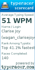 Scorecard for user wagan_clarisejoyd