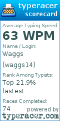 Scorecard for user waggs14