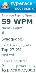 Scorecard for user waggydog