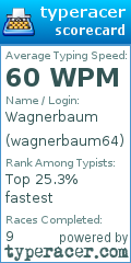 Scorecard for user wagnerbaum64