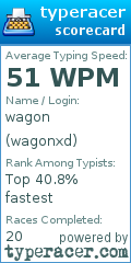 Scorecard for user wagonxd