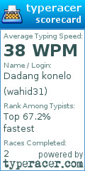 Scorecard for user wahid31