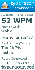 Scorecard for user wahidhamidi707