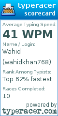 Scorecard for user wahidkhan768