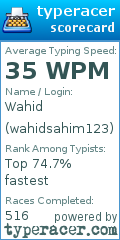 Scorecard for user wahidsahim123