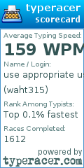 Scorecard for user waht315