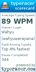 Scorecard for user wahyuwerayana