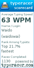 Scorecard for user waidowai