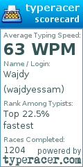 Scorecard for user wajdyessam
