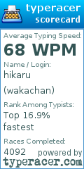 Scorecard for user wakachan