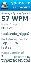 Scorecard for user wakanda_nlgga