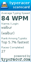 Scorecard for user walbur