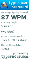 Scorecard for user waldoo