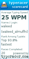 Scorecard for user waleed_almuflhi