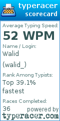 Scorecard for user walid_