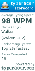 Scorecard for user walker1202