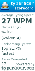 Scorecard for user walker14
