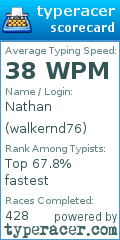 Scorecard for user walkernd76
