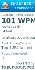 Scorecard for user walkerstevendean