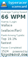 Scorecard for user wallacecffan