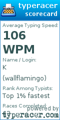 Scorecard for user wallflamingo
