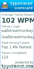 Scorecard for user wallstreetmonkey