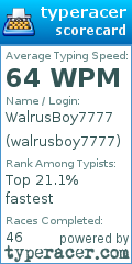 Scorecard for user walrusboy7777