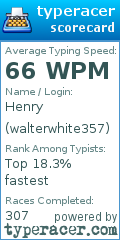 Scorecard for user walterwhite357