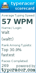 Scorecard for user waltt