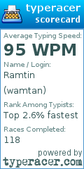 Scorecard for user wamtan