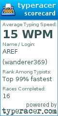 Scorecard for user wanderer369