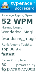 Scorecard for user wandering_magi