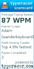 Scorecard for user wanderkeyboard