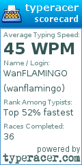 Scorecard for user wanflamingo