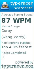 Scorecard for user wang_corey