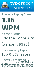 Scorecard for user wangeric9393